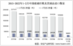 2021-2026年中国玻璃纤维及其制品行业全景评估与投资策略深度分析
